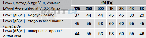 Rosenberg RS 250 - описание, технические характеристики, графики